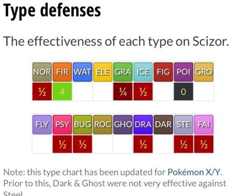 scizor weakness|scizor type chart.